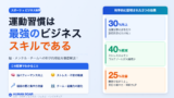 exercise business ogp v3