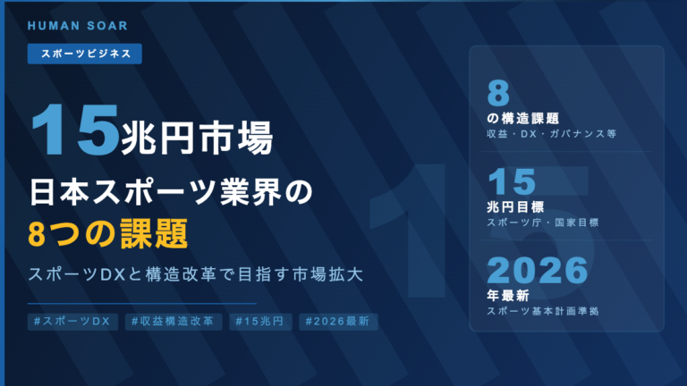 【2026最新】日本スポーツ業界の8つの課題|15兆円市場へのDXと構造改革 12 日本スポーツ業界の8つの課題と15兆円市場への道筋を示すインフォグラフィック