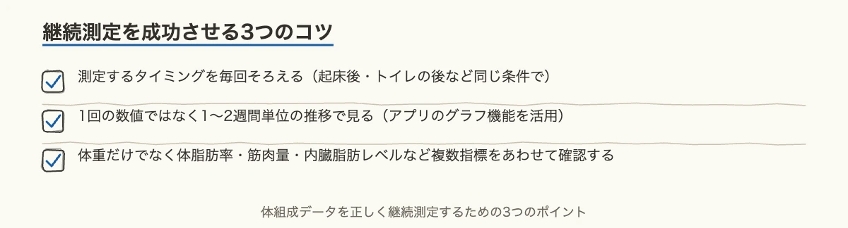 アスリートも使う体組成計|InBody・タニタ・オムロン比較 8 体組成データを正しく継続測定するための3つのコツのチェックリスト