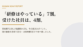 「研修をやっている」7割、受けた社員4割|人事の産業別データ 19 corporate training participation gap 2026 card