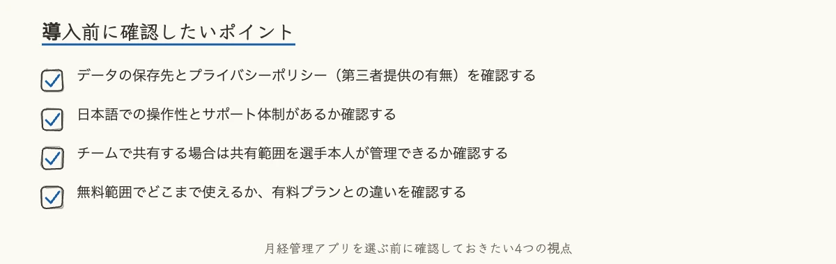 月経管理アプリ導入前に確認したいポイントのチェックリスト図