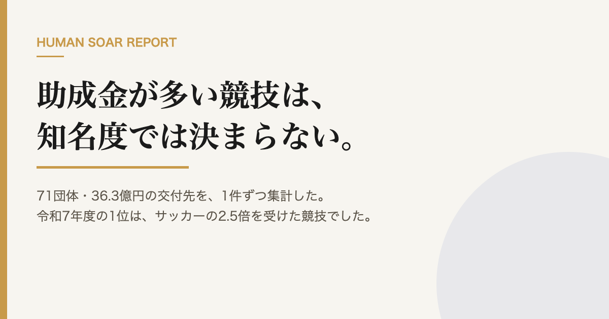 競技団体の助成金1位はトライアスロン|71団体の全数調査の資料表紙