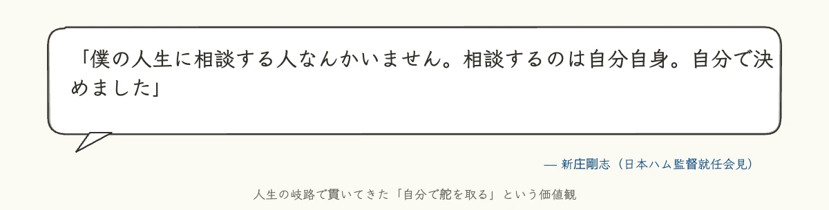 新庄剛志が自分で決めたと語った発言を強調した吹き出し画像