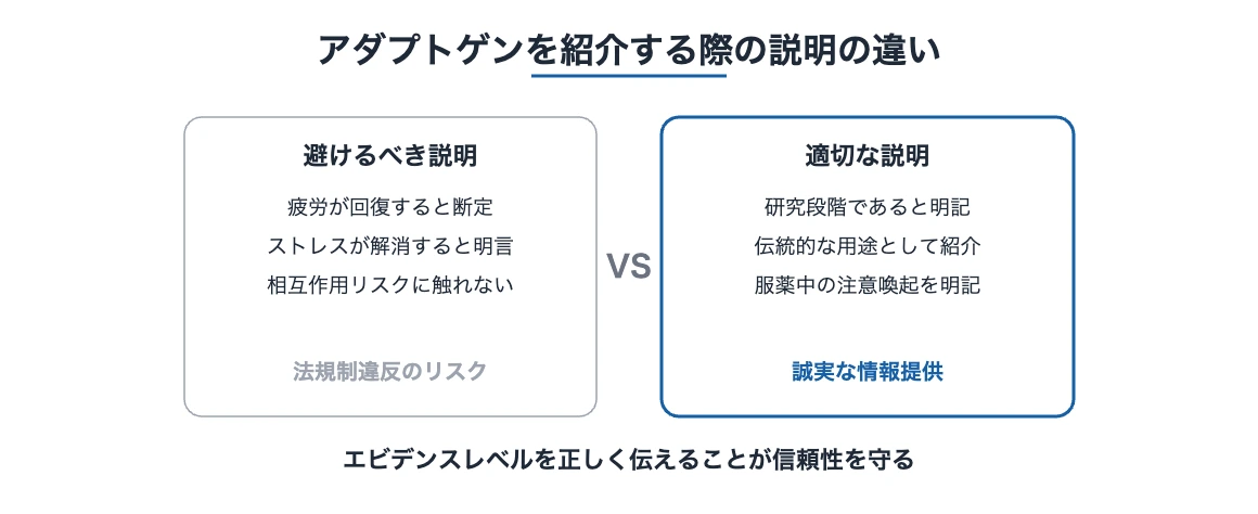 アダプトゲンとは|アスリートの疲労回復と企業の健康活用 10 アダプトゲンを企業が紹介する際の適切な説明と避けるべき説明の比較図解