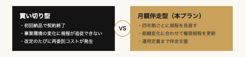 買い切り型と月額伴走型の料金モデルを比較した対比図