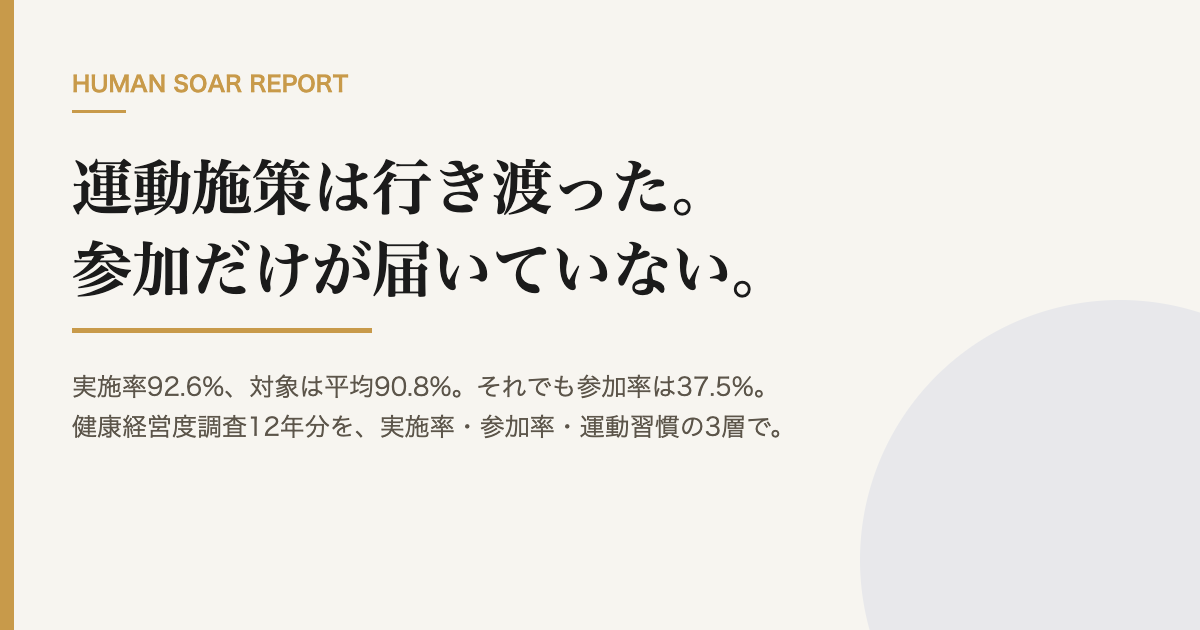 施策は9割、参加は4割|人事の運動12年データの資料表紙