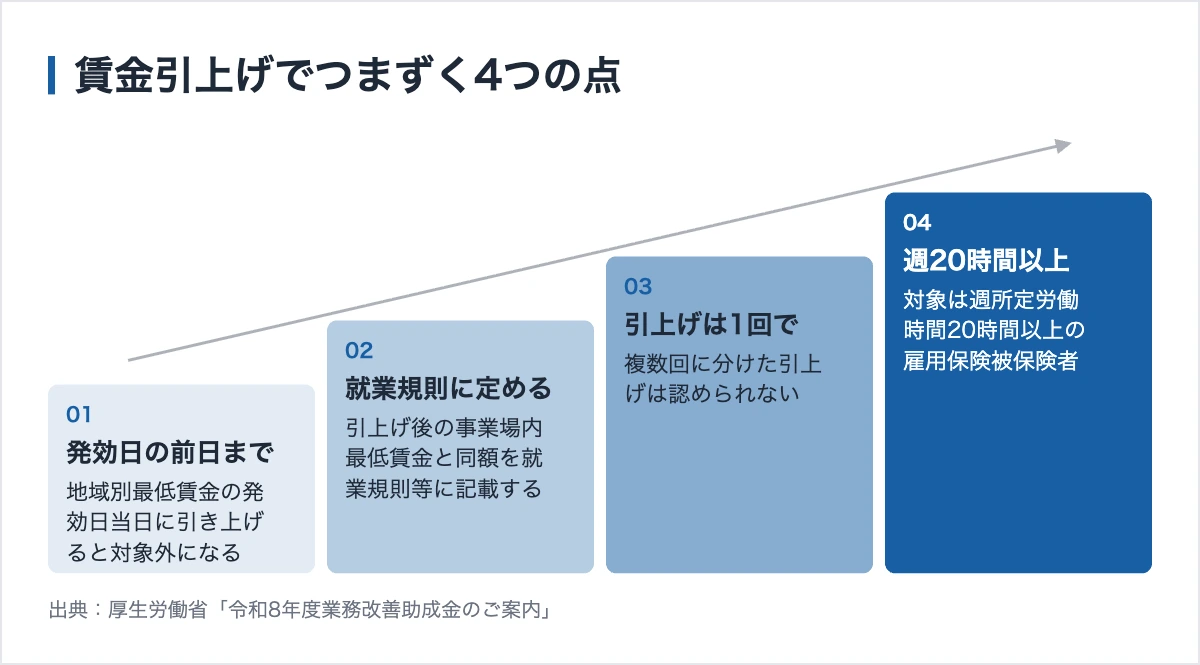 業務改善助成金の申請期限【47都道府県一覧】|スポーツ業界も使える 11 業務改善助成金の賃金引上げには4つの注意点がある