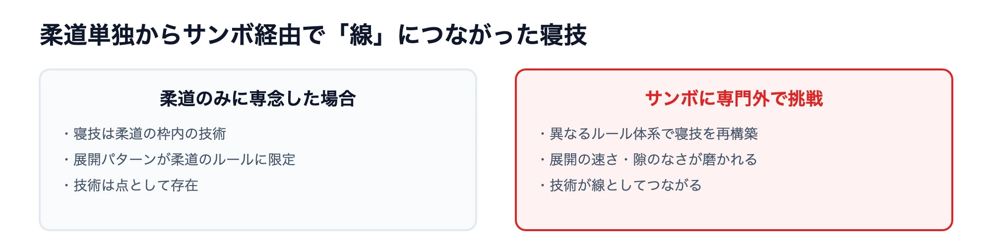 浜田尚里選手の柔道とサンボの技術比較図解｜寝技が点から線につながった転機