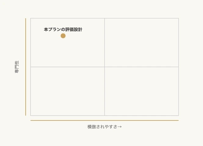 模倣されやすさと専門性の2軸で見る出向移籍マネジメントの差別化ポジション