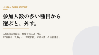 sports participation by frequency 2026 card