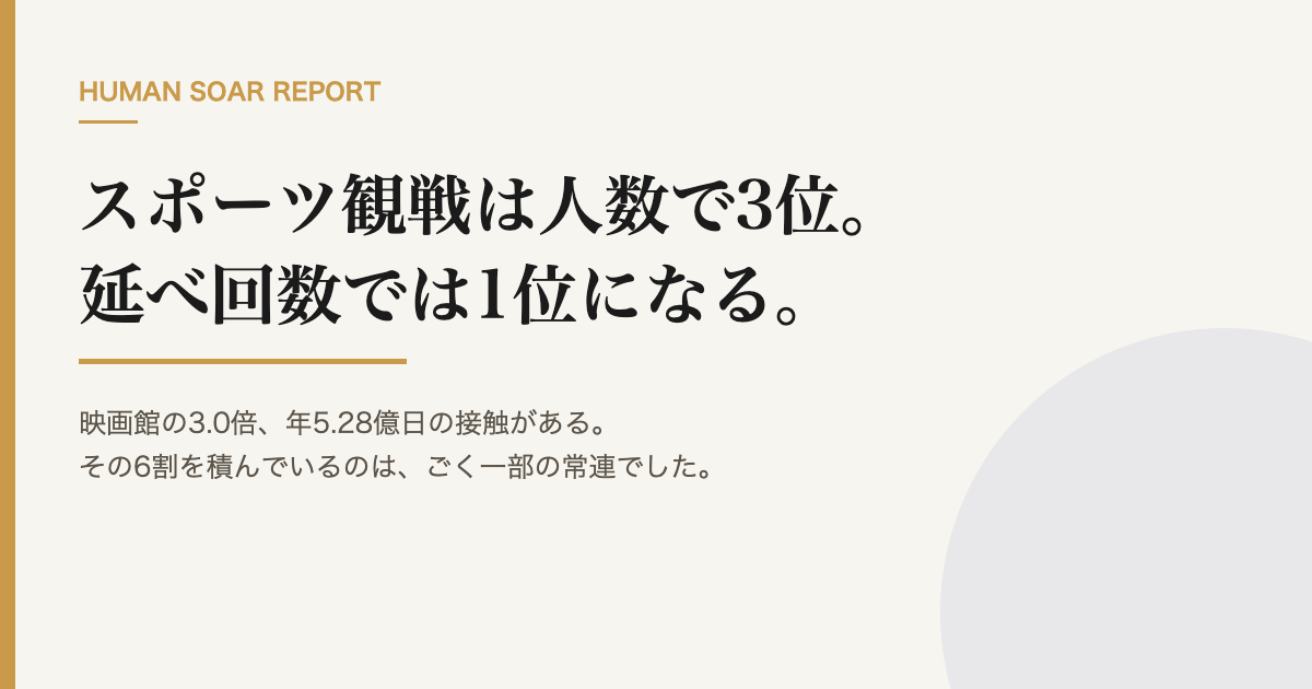 人数3位の観戦が延べ回数1位｜協賛担当の余暇データの資料表紙