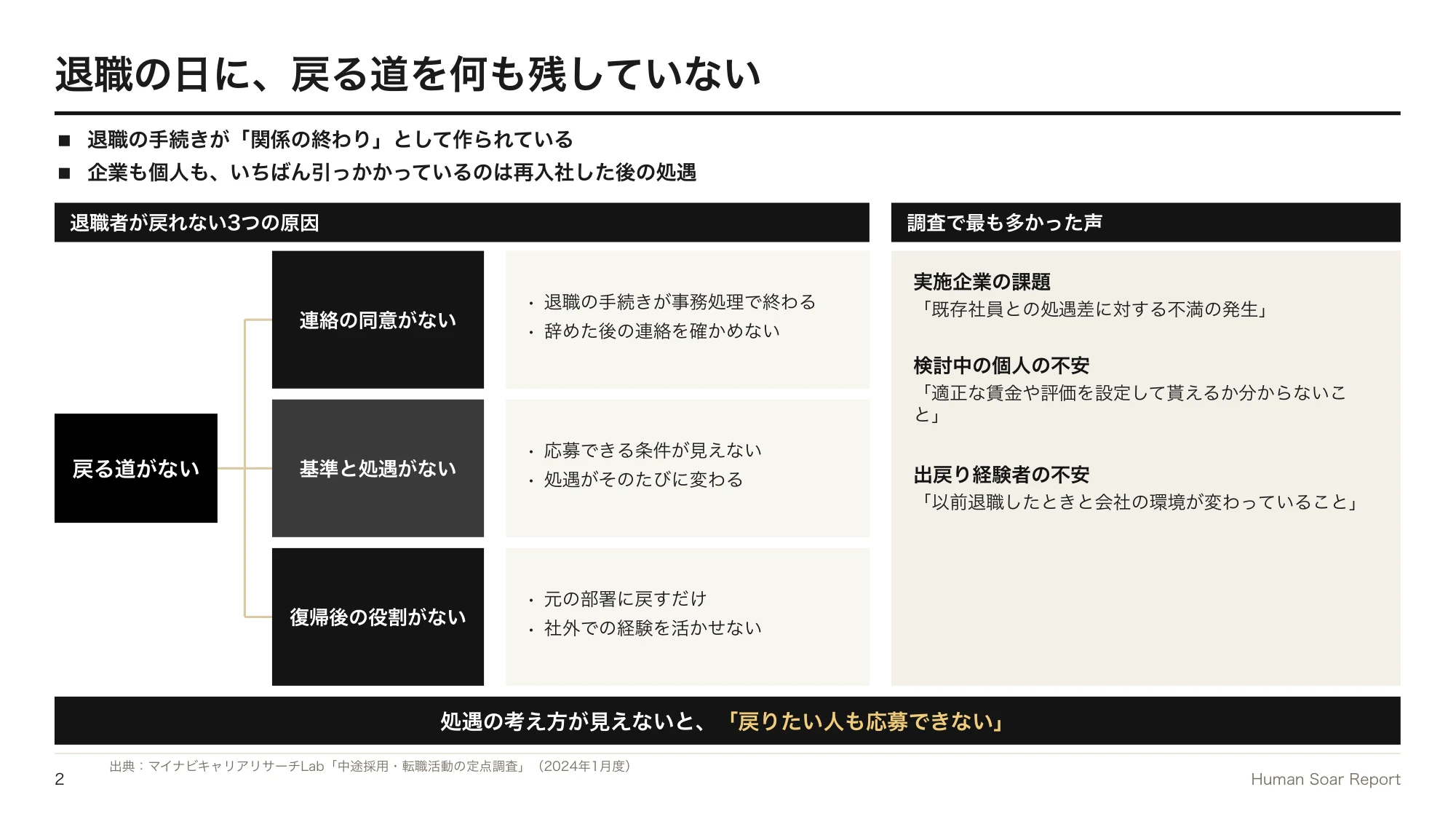 アルムナイ採用が機能しない企業へ|Jリーグに学ぶ再入社ルートの設計 11 再入社ルート設計プログラム|退職者が戻れない3つの原因と、企業・個人が挙げた課題と不安