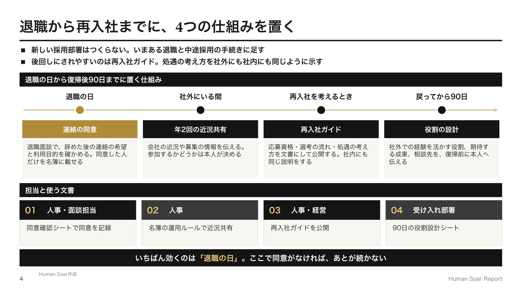 アルムナイ採用が機能しない企業へ|Jリーグに学ぶ再入社ルートの設計 13 再入社ルート設計プログラム|退職の日から復帰後90日までに置く4つの仕組み