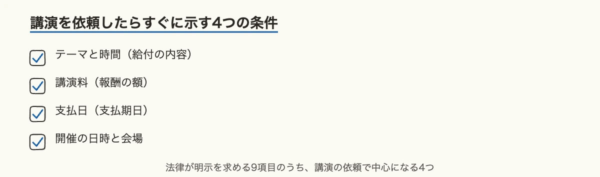 アスリート講演を企業で開く前に|窓口・講演料・契約の要点 11 アスリートに講演を依頼するときに書面で示す条件のチェックリスト(テーマと時間・講演料・支払日・開催の日時と会場)