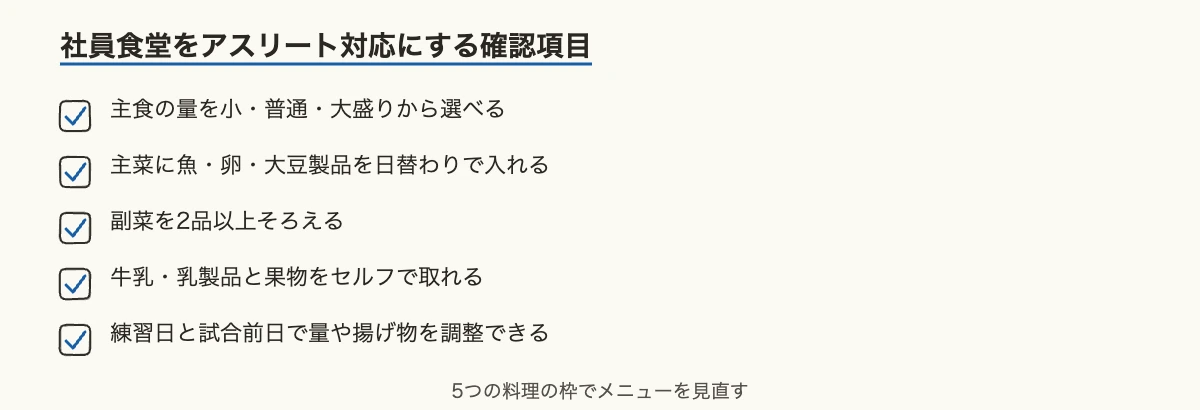 アスリートの食事メニュー|1日・1週間の献立例と社食への応用 11 社員食堂をアスリート対応にするときの確認項目チェックリスト