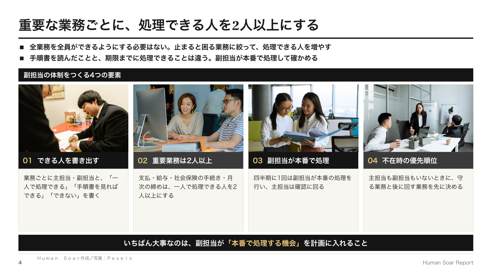 経理・労務の属人化を解消したい企業へ|ラグビーに学ぶ副担当の備え 13 副担当体制づくりプログラム|副担当の体制をつくる4つの要素と、それぞれで決めること