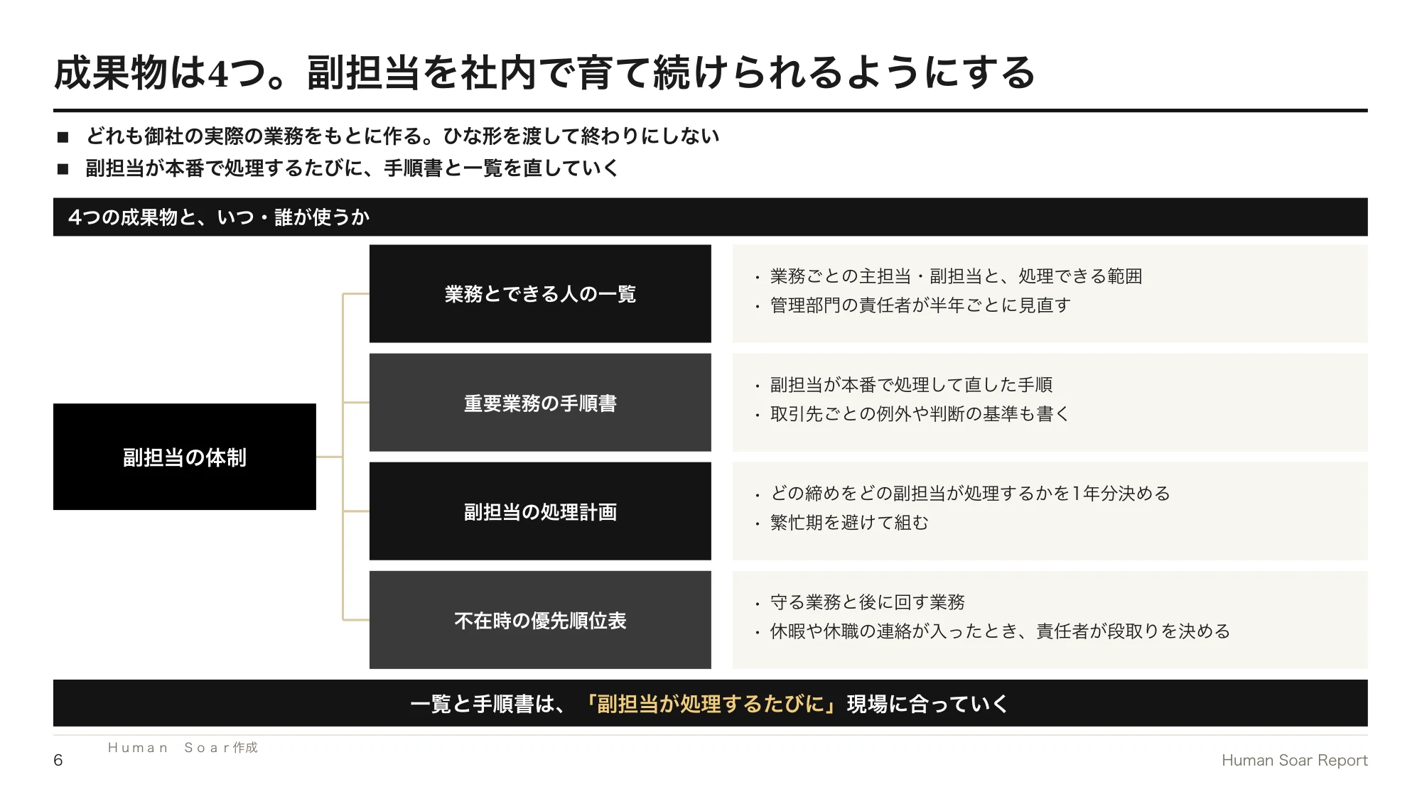 経理・労務の属人化を解消したい企業へ|ラグビーに学ぶ副担当の備え 15 副担当体制づくりプログラム|4つの成果物と、いつ誰が使うか