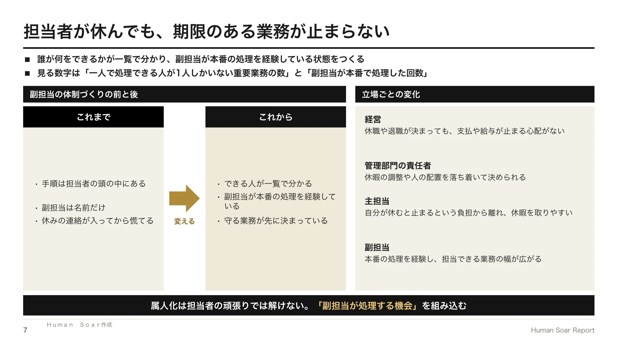 経理・労務の属人化を解消したい企業へ|ラグビーに学ぶ副担当の備え 16 副担当体制づくりプログラム|副担当の体制づくりの前と後で変わることと、立場ごとの変化