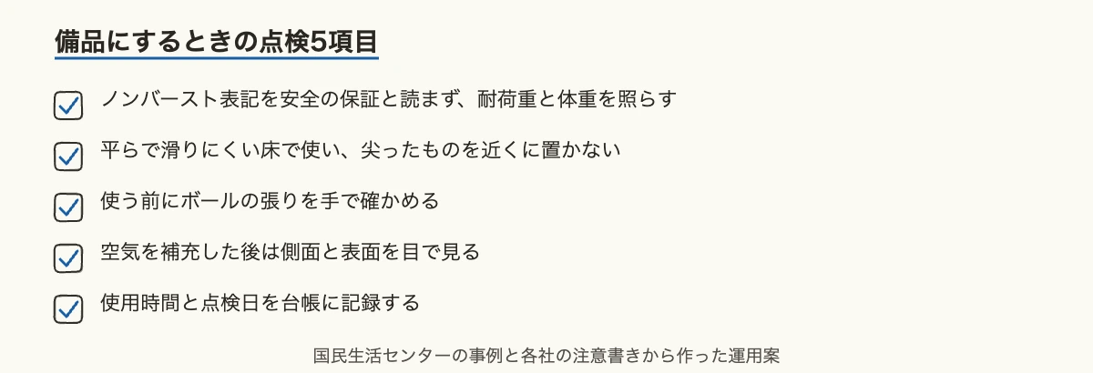 バランスボール10製品を比較|企業の備品選びと破裂対策 12 バランスボールを職場や施設の備品にするときの点検チェック項目