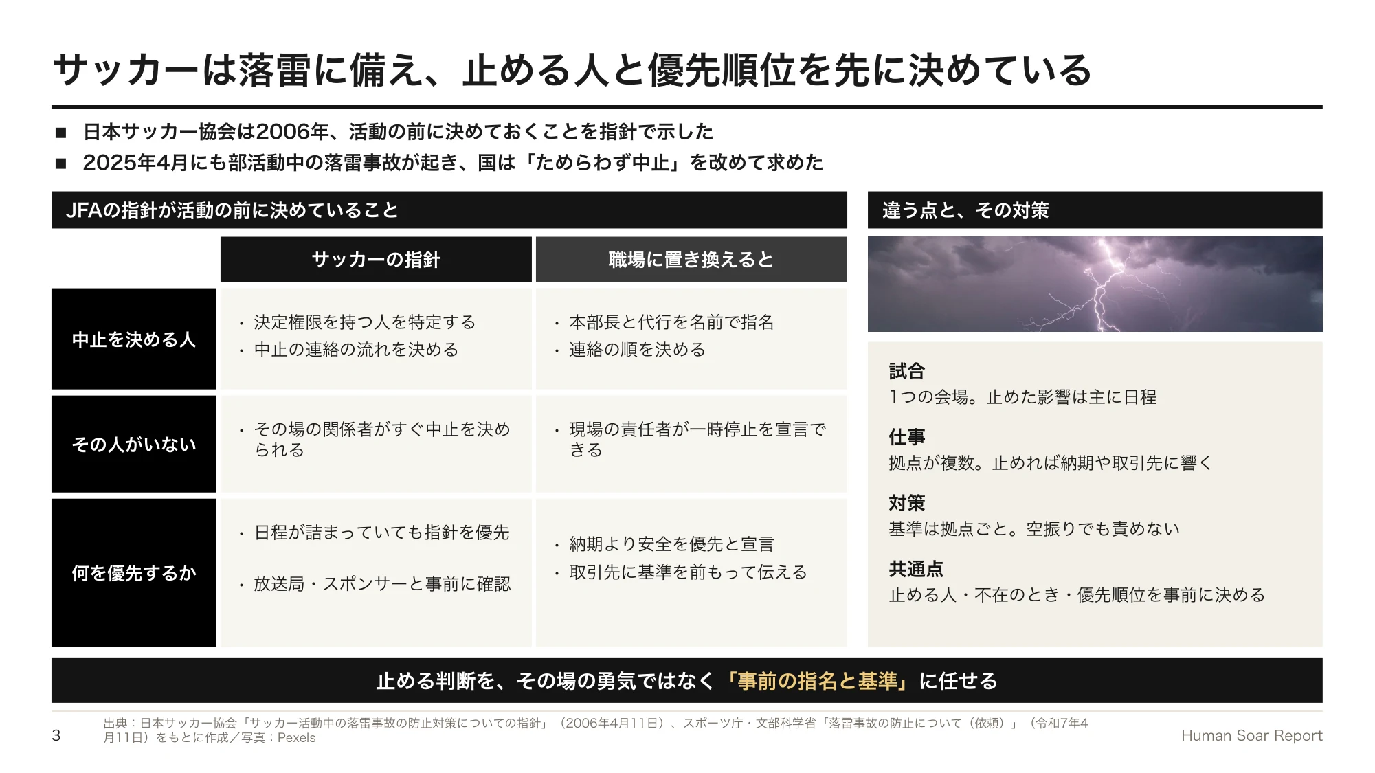 停止・再開判断設計プログラム｜日本サッカー協会の落雷事故防止の指針が事前に決めていることと、職場への置き換え