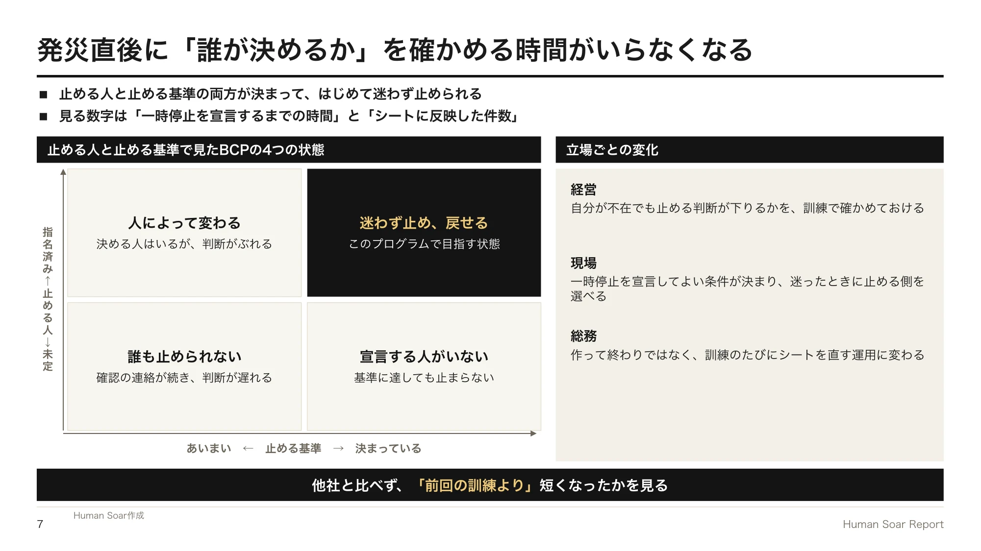 停止・再開判断設計プログラム｜止める人と止める基準で見たBCPの4つの状態と、立場ごとの変化