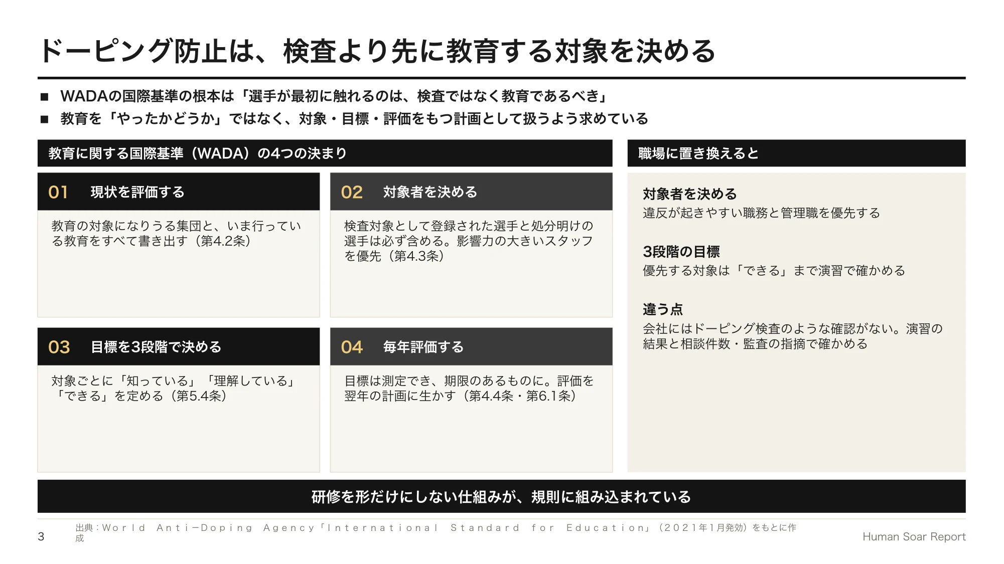 コンプライアンス研修の形骸化対策|スポーツのドーピング防止教育に学ぶ 12 リスク別コンプライアンス教育設計プログラム|世界アンチ・ドーピング機構の教育に関する国際基準の4つの決まりと、職場への置き換え