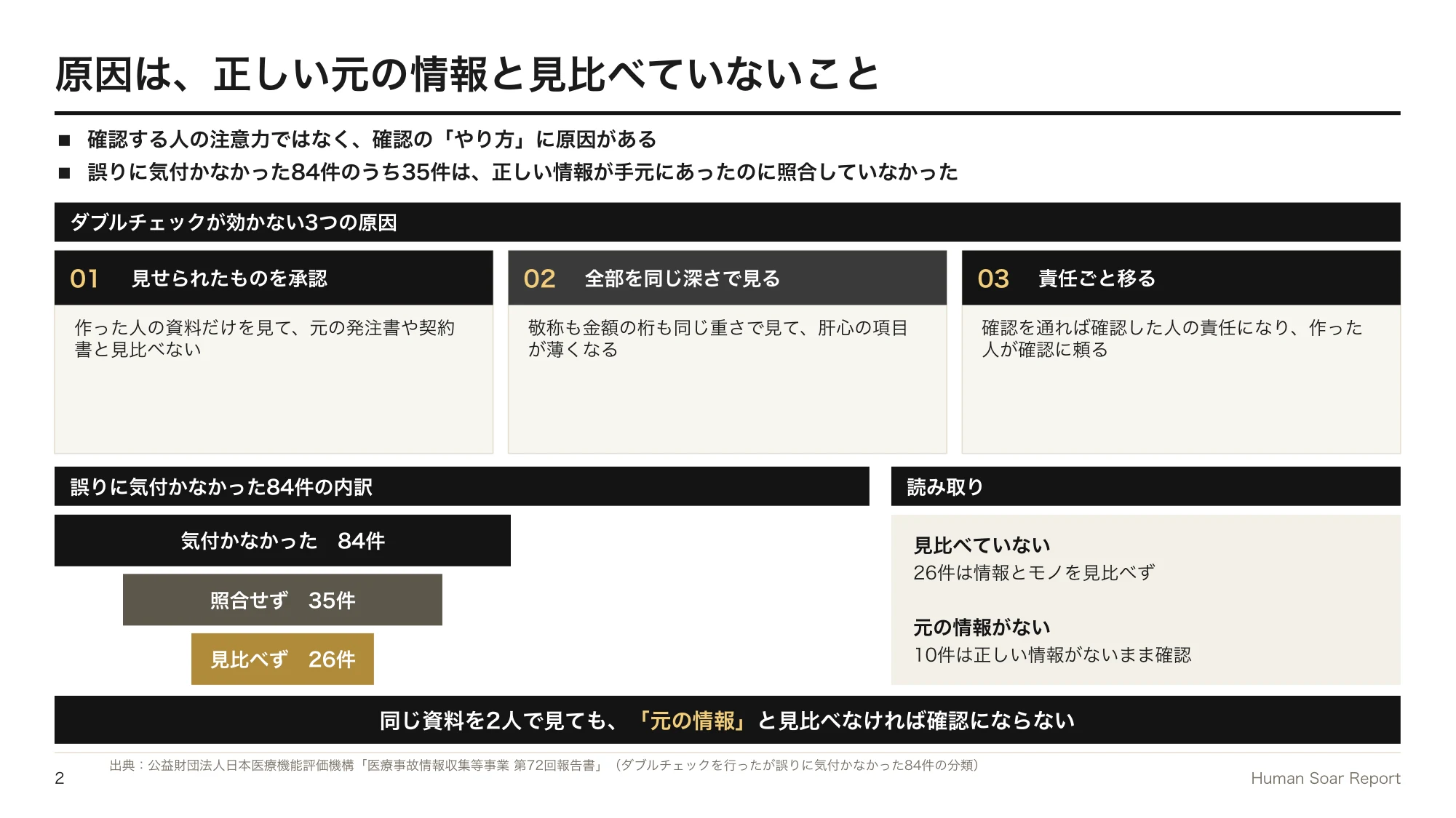 確認工程再設計プログラム｜ダブルチェックが効かない3つの原因と、誤りに気付かなかった84件の分類