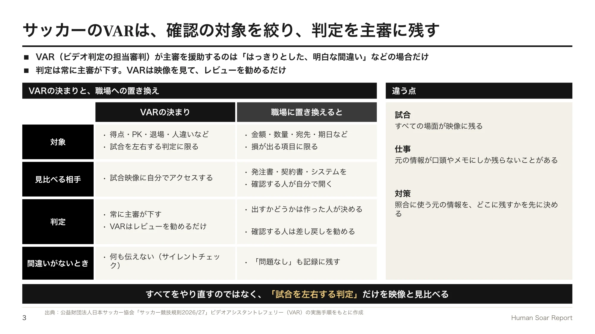 確認工程再設計プログラム｜サッカーのVARが確認の対象を絞り、判定を主審に残している決まりと、職場への置き換え