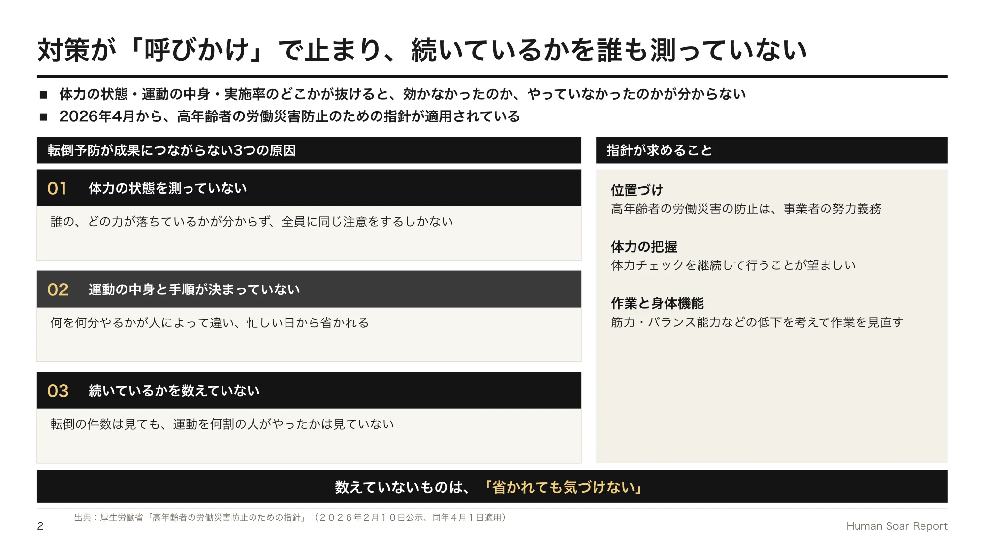 転倒災害を防ぐ職場の仕組み|スポーツ医学のけが予防研究から 11 転倒予防ルーティン設計プログラム|転倒予防が成果につながらない3つの原因と、高年齢者の指針が求める対策