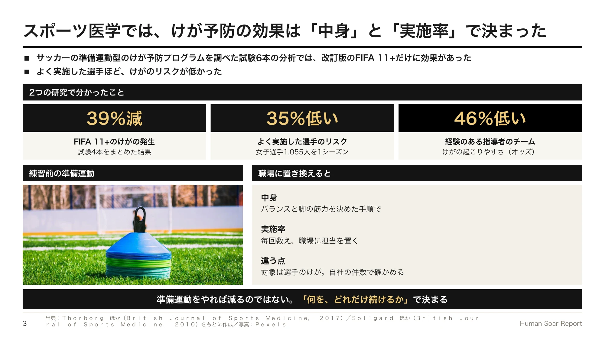 転倒災害を防ぐ職場の仕組み|スポーツ医学のけが予防研究から 12 転倒予防ルーティン設計プログラム|サッカーのけが予防プログラムFIFA 11+の研究で分かった、中身と実施率の効果