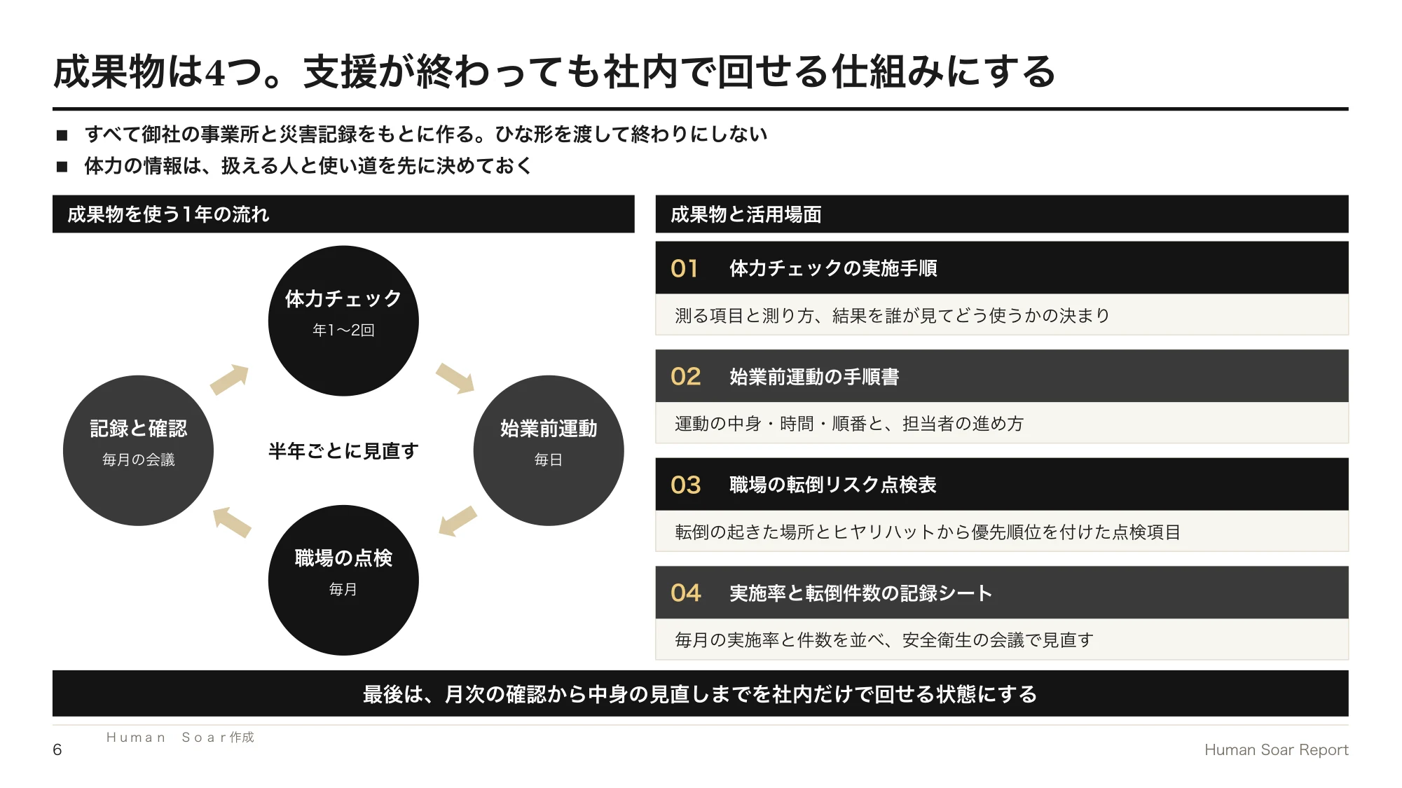 転倒災害を防ぐ職場の仕組み|スポーツ医学のけが予防研究から 15 転倒予防ルーティン設計プログラム|プロジェクトの4つの成果物と活用場面
