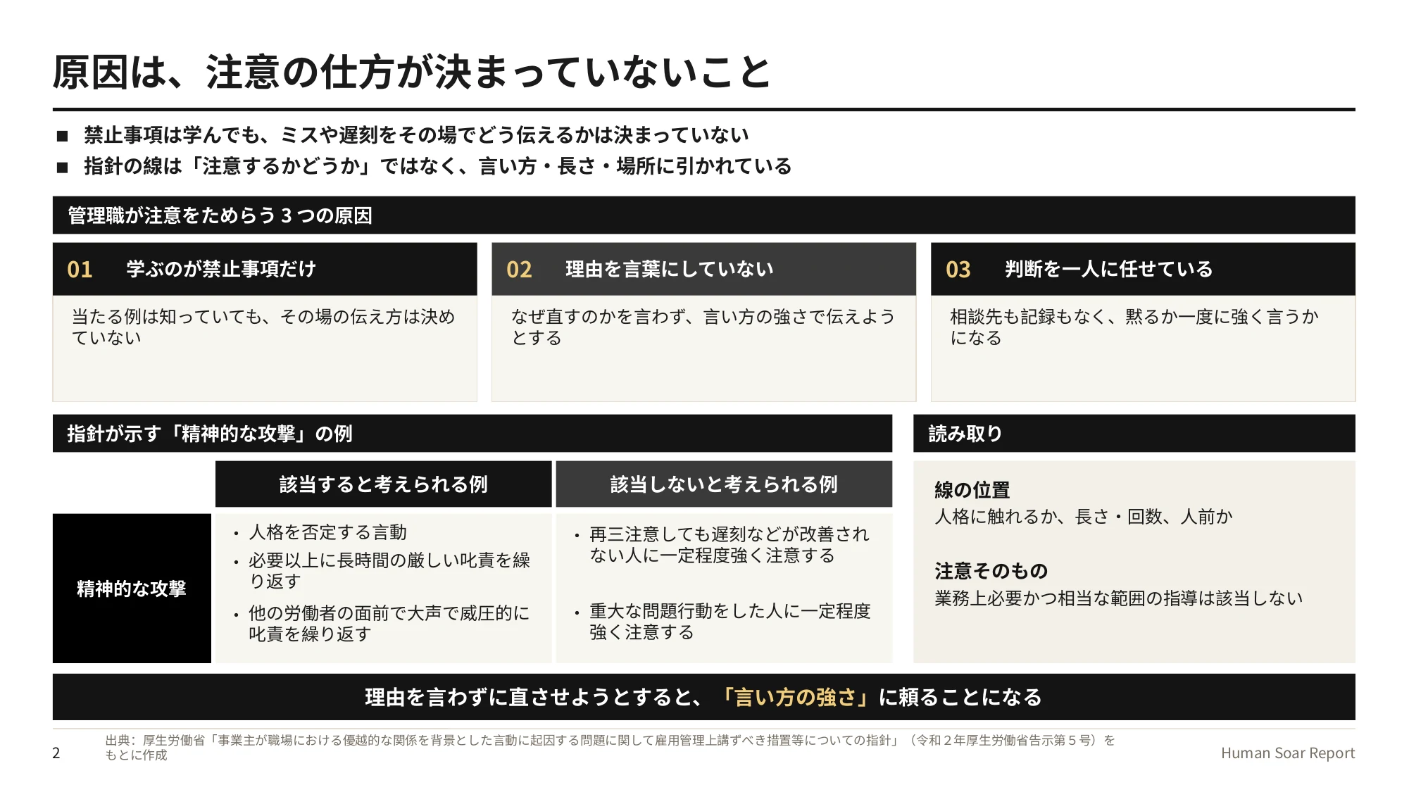 パワハラを避ける部下指導の4つの手順|スポーツのコーチング学から 11 部下指導の手順設計プログラム|管理職が注意をためらう3つの原因と、パワハラ防止指針が示す精神的な攻撃の例