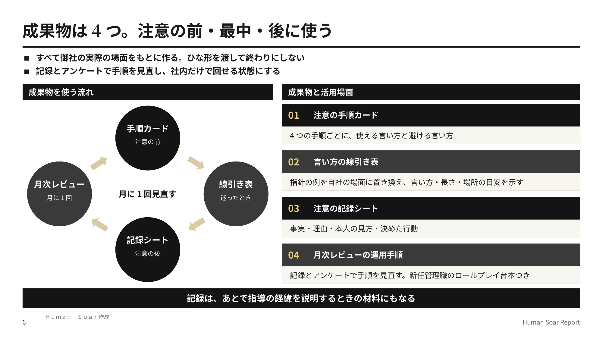パワハラを避ける部下指導の4つの手順|スポーツのコーチング学から 15 部下指導の手順設計プログラム|4つの成果物と、それぞれを使う場面のつながり