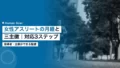 女性アスリートの月経と三主徴|指導者・企業の対応3ステップ 23 female athlete menstrual cycle conditioning