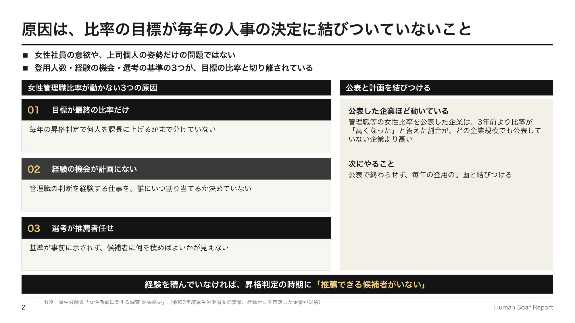 女性管理職が増えない企業へ|スポーツ団体に学ぶ段階的な登用計画 11 女性管理職登用計画プログラム|女性管理職比率が動かない3つの原因と、比率を公表した企業の変化