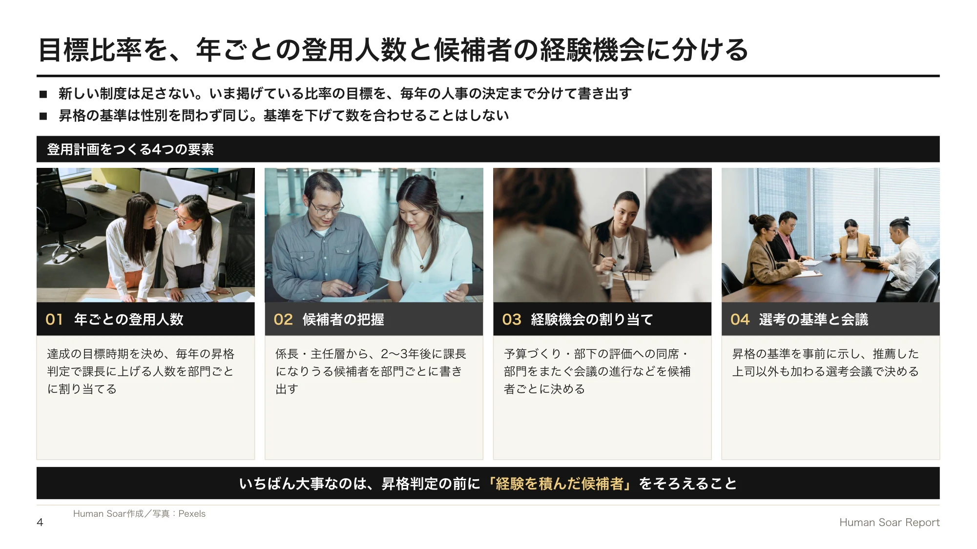女性管理職が増えない企業へ|スポーツ団体に学ぶ段階的な登用計画 13 女性管理職登用計画プログラム|登用計画をつくる4つの要素と、それぞれで決めること