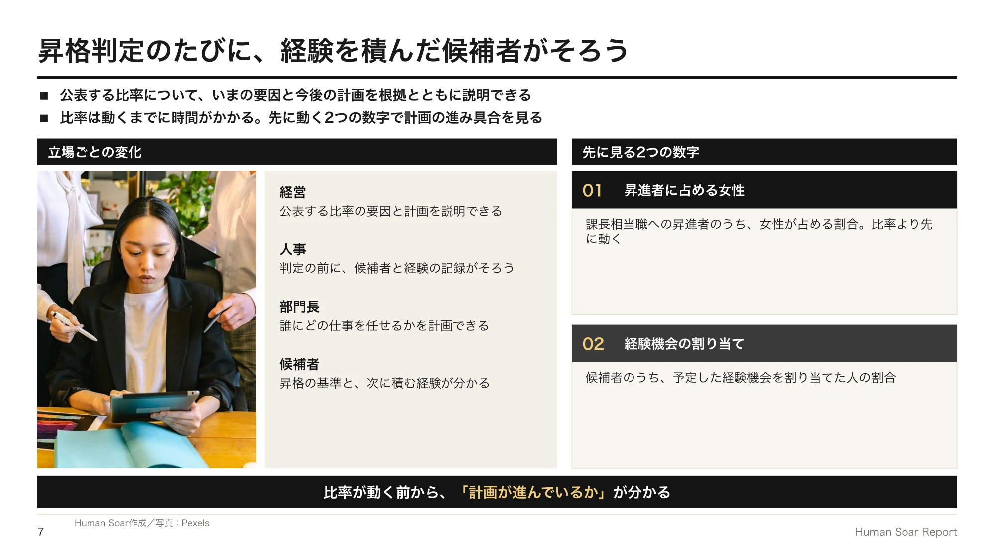 女性管理職が増えない企業へ|スポーツ団体に学ぶ段階的な登用計画 16 女性管理職登用計画プログラム|立場ごとの変化と、見る2つの数字