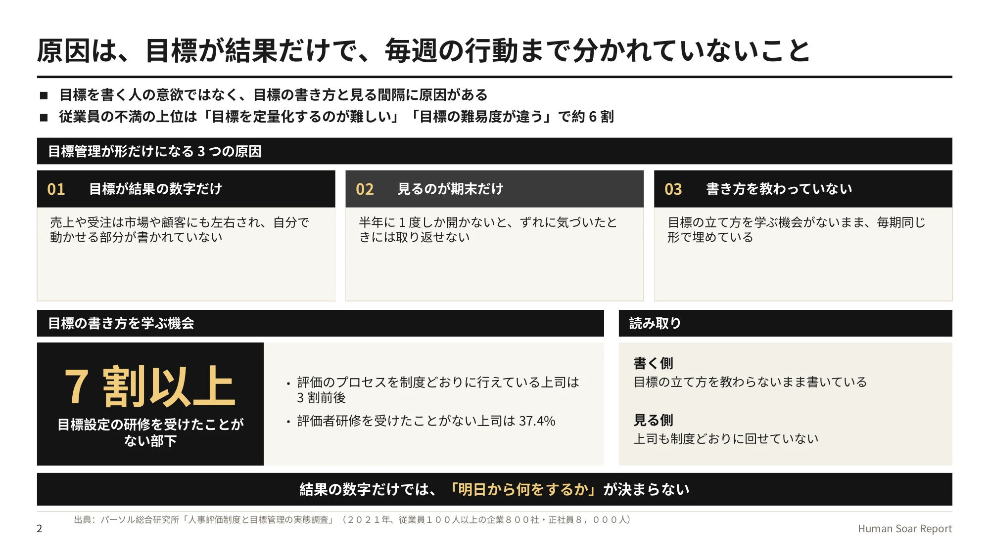 目標管理の形骸化を防ぐ目標の立て方|スポーツ心理学の研究から 11 行動目標設計プログラム|目標管理が形骸化する3つの原因と、評価する側・される側の研修経験
