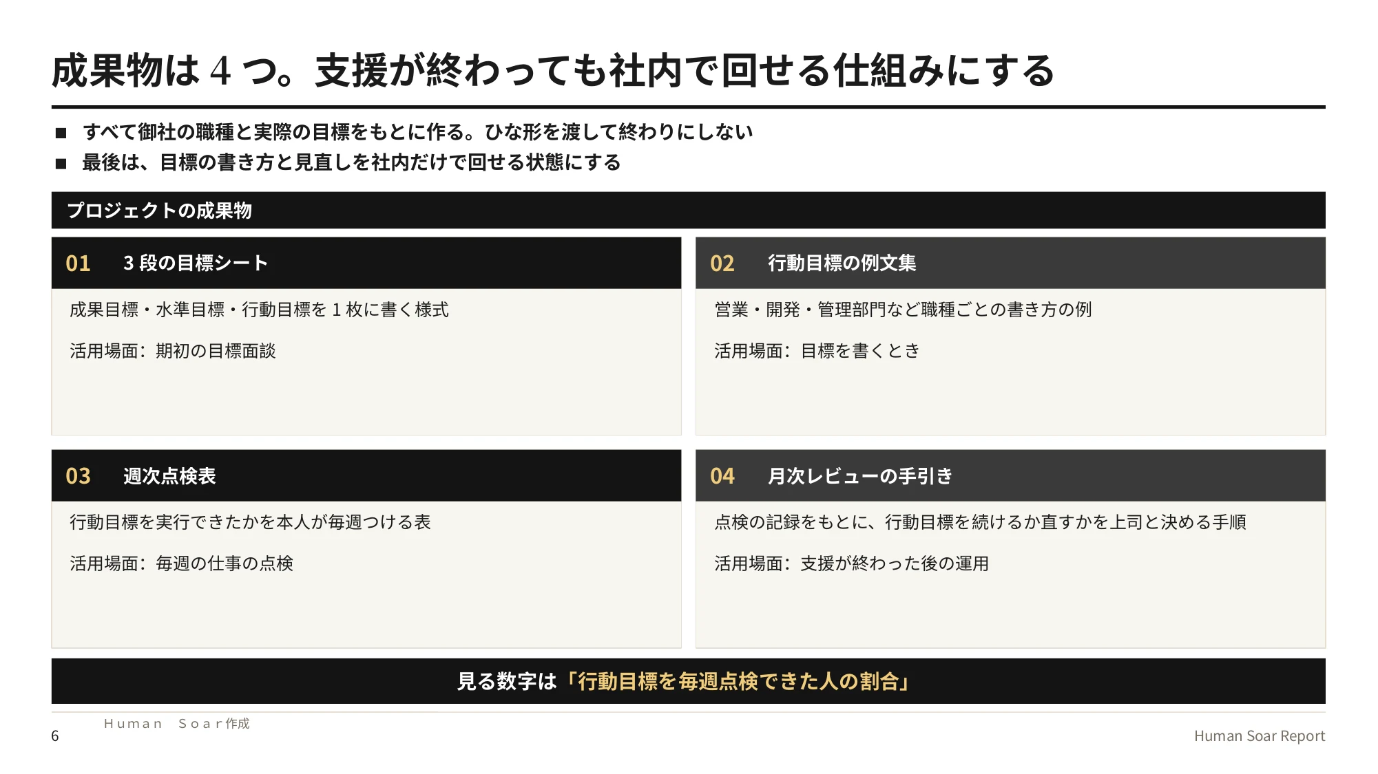 目標管理の形骸化を防ぐ目標の立て方|スポーツ心理学の研究から 15 行動目標設計プログラム|プロジェクトの4つの成果物と活用場面