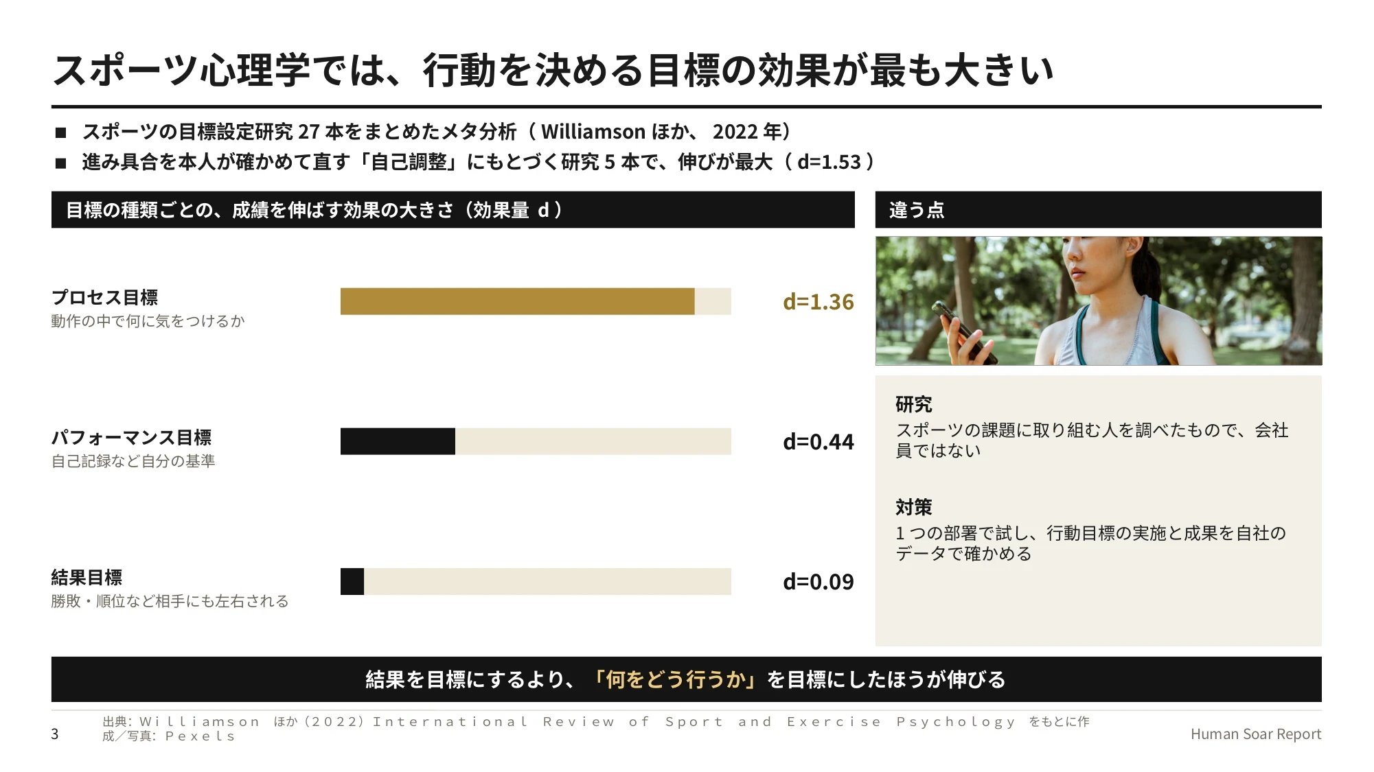 目標管理の形骸化を防ぐ目標の立て方|スポーツ心理学の研究から 12 行動目標設計プログラム|スポーツ心理学の目標設定のメタ分析で示された、目標の種類ごとの効果の大きさ