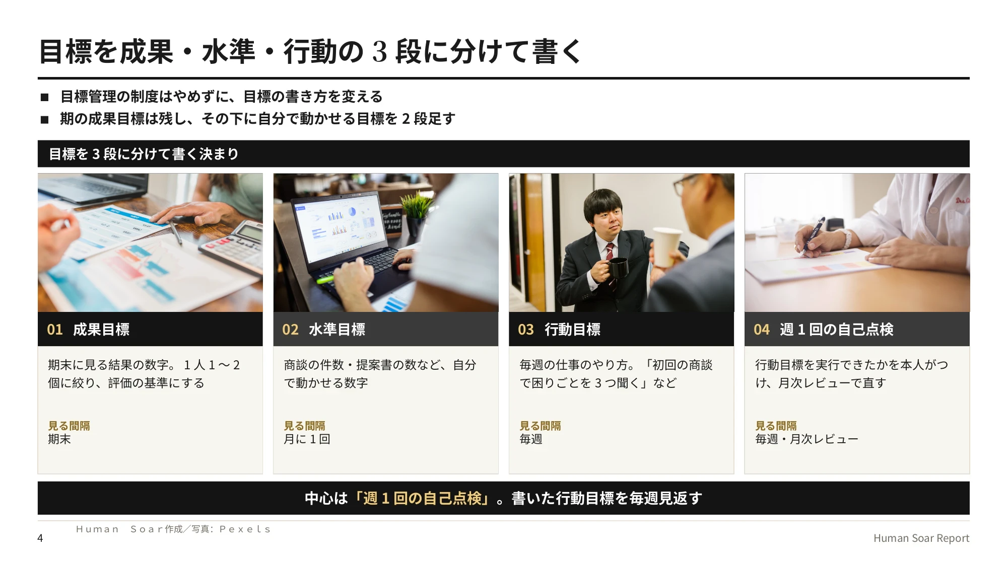 目標管理の形骸化を防ぐ目標の立て方|スポーツ心理学の研究から 13 行動目標設計プログラム|目標を3段に分けて書く決まりと、週1回の自己点検