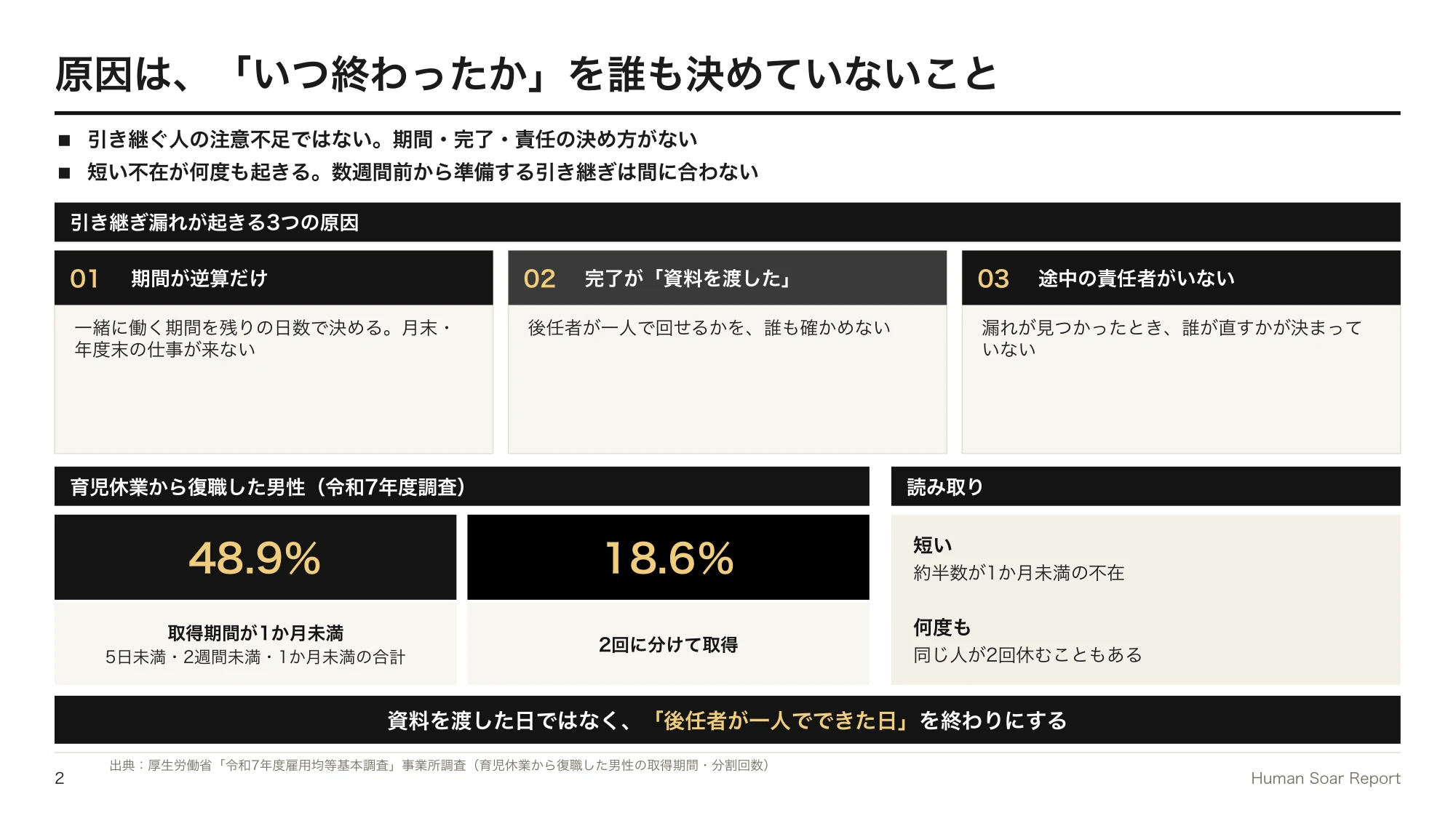 引き継ぎ漏れが続く企業へ|陸上リレーに学ぶ業務の受け渡し設計 11 業務引き継ぎ設計プログラム|引き継ぎ漏れが起きる3つの原因と、男性の育児休業の取得期間