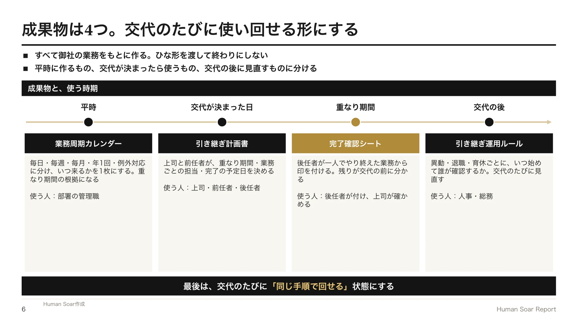 引き継ぎ漏れが続く企業へ|陸上リレーに学ぶ業務の受け渡し設計 15 業務引き継ぎ設計プログラム|プロジェクトの4つの成果物と活用場面