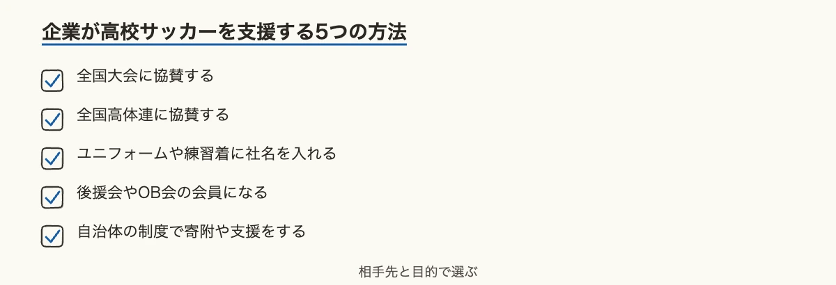 企業が高校サッカーを支援する5つの方法のチェックリスト
