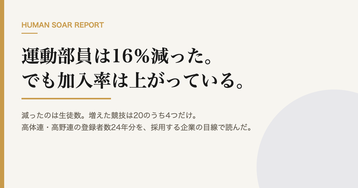 運動部員は16％減、加入率は上昇｜採用担当の母集団データの資料表紙