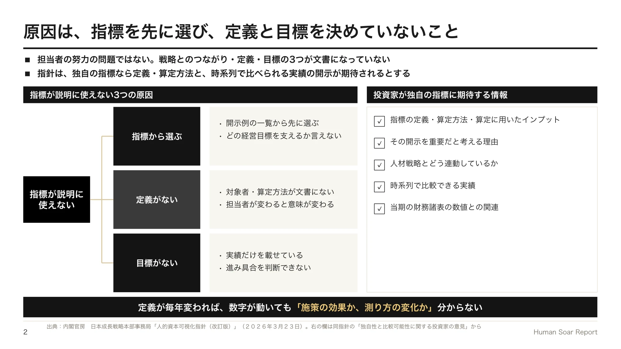 人的資本開示の指標に悩む企業へ|Bリーグに学ぶ比べられる開示 11 人的資本指標設計プログラム|人的資本の指標が説明に使えない3つの原因と、投資家が独自の指標に求める情報