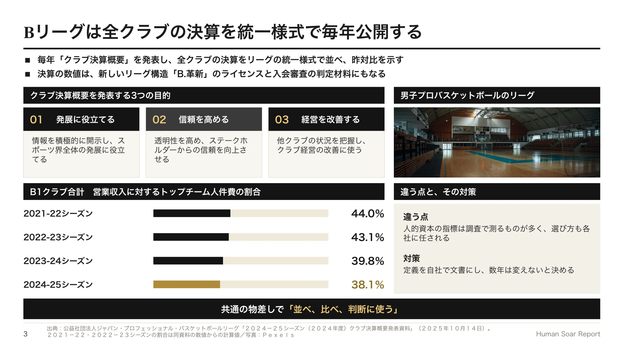 人的資本開示の指標に悩む企業へ|Bリーグに学ぶ比べられる開示 12 人的資本指標設計プログラム|Bリーグのクラブ決算概要発表の目的と、統一様式・推移・人件費の比率の示し方