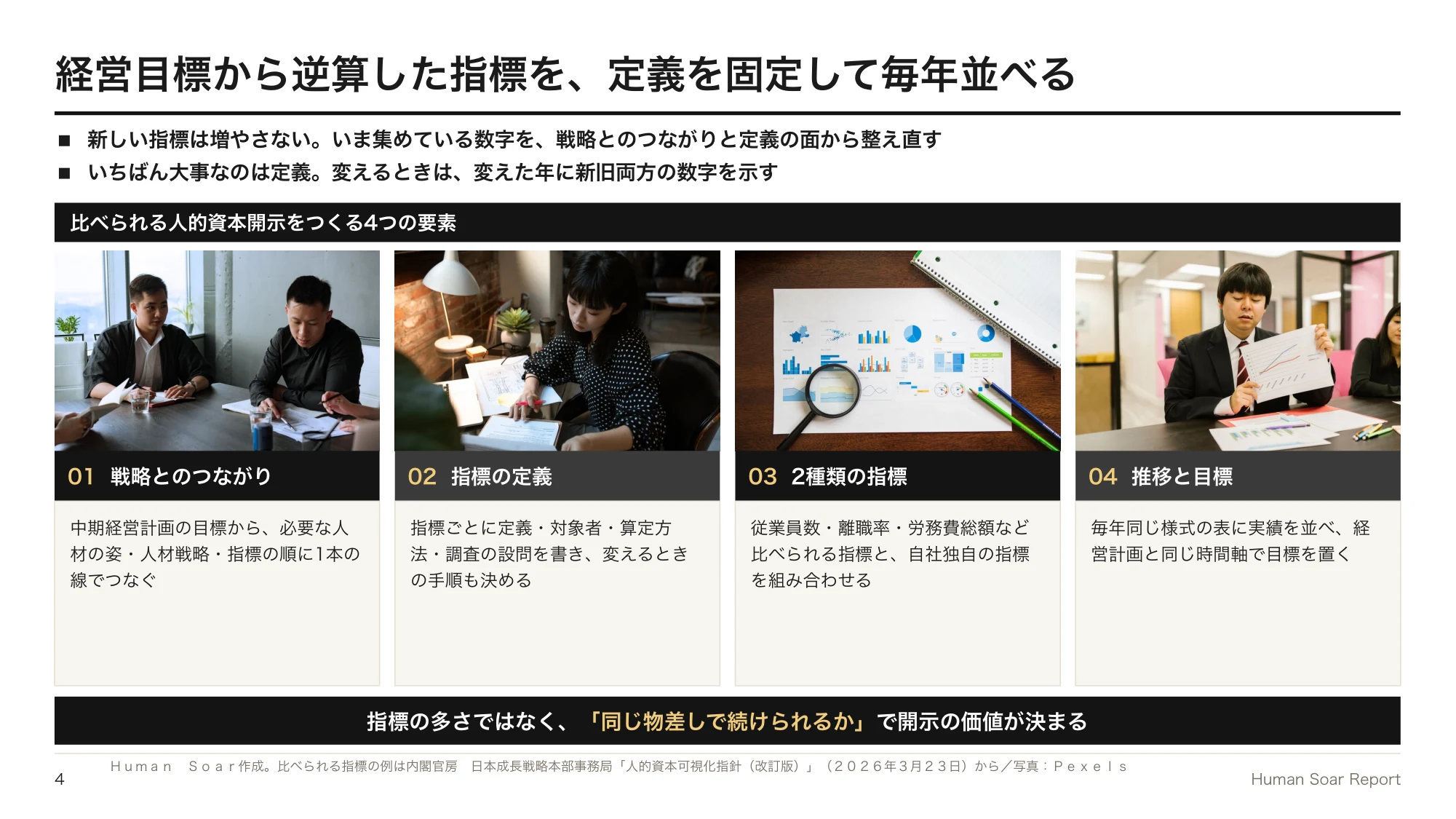 人的資本開示の指標に悩む企業へ|Bリーグに学ぶ比べられる開示 13 人的資本指標設計プログラム|比べられる人的資本開示をつくる4つの要素と、それぞれで決めること