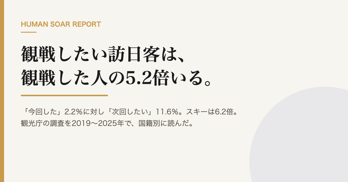 観戦したい訪日客は、した人の5倍|企画担当の国籍別データの資料表紙