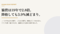 jleague sponsor revenue 21years 2026 card